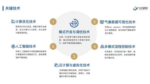 九方科技完成2200萬元Pre-A輪融資，以商業氣象產品服務賦能數字文化創意應用